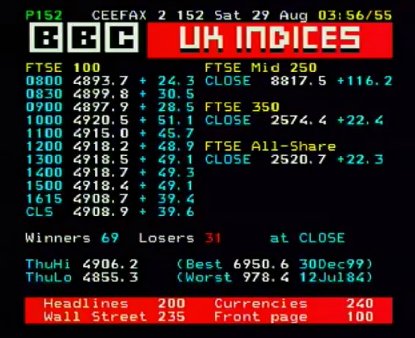 Stocks and Shares on the old BBC Ceefax Service