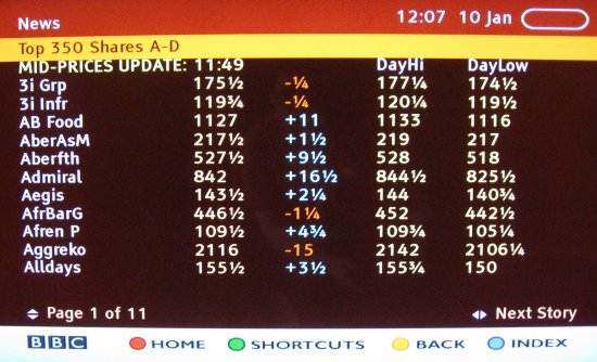 Digital TV Interactive Stocks and Shares Information