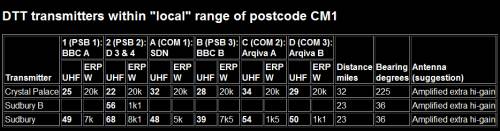 Results from Wolfbane Coverage Predictor